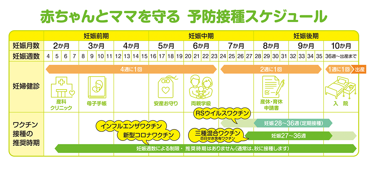 赤ちゃんとママを守る予防接種スケジュール